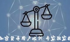 2023年全球各国加密货币用户比例：专家独家揭秘