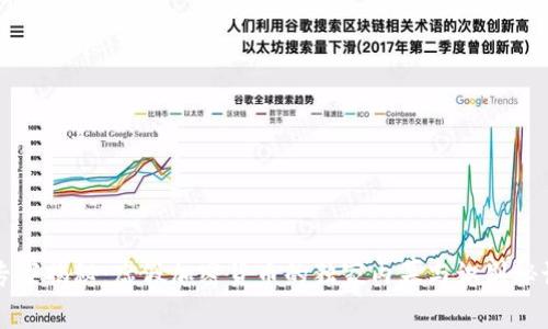 专家揭秘：虚假加密货币的独家内幕与识别秘诀
