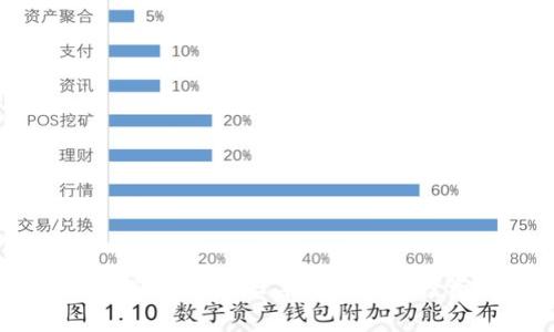 专家独家揭秘：未来三年加密货币投资的秘诀