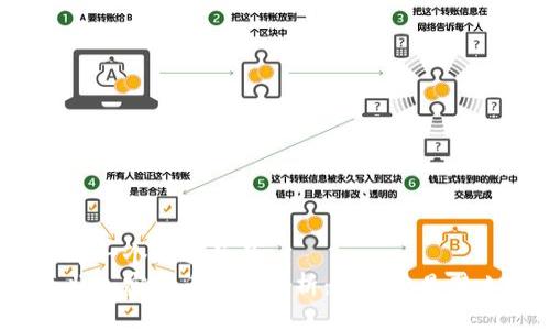 思考一个贴近并且  
南非加密货币政策解析：支持还是禁止？