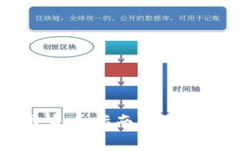tpWallet K线图查看指南：如何高效分析市场趋势