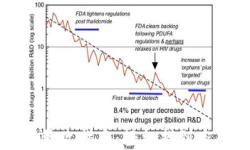 
TP钱包密码更改指南：轻松找到密码更改位置