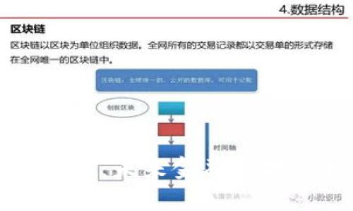 亚吉加密货币：未来金融科技的璀璨新星