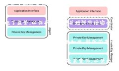 国家对加密货币的评价因其政策、市场条件和技
