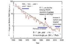 ascapi数字加密货币/ascaPi网络, 数字货币, 加密货币
