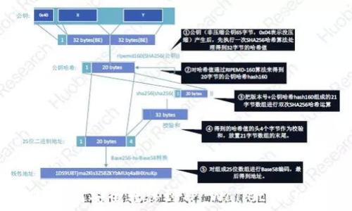   
LUNA如何安全转移到TP Wallet：详细指南