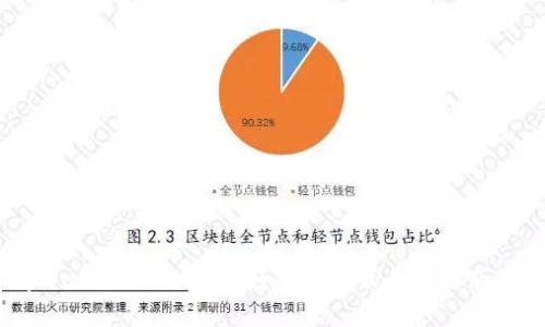 tpWallet V1与V2：如何选择最佳交易版本?