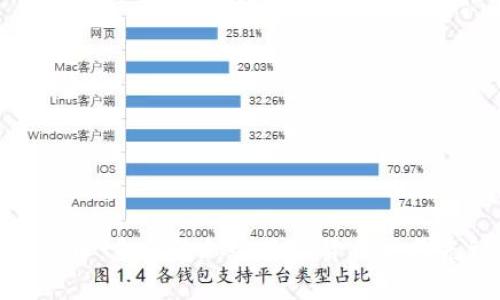 摩根币：未来的加密数字货币时代先锋