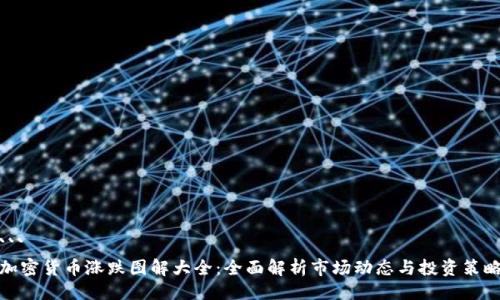 ```
加密货币涨跌图解大全：全面解析市场动态与投资策略