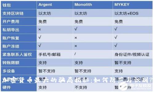 加密货币最大的骗局揭秘：如何防范与识别?