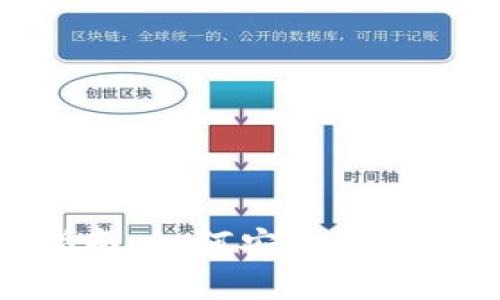 tpWallet购买指南：如何安全高效地获取tpWallet