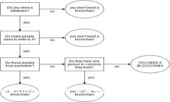 tpWallet卖币指南：全面步骤解析与注意事项