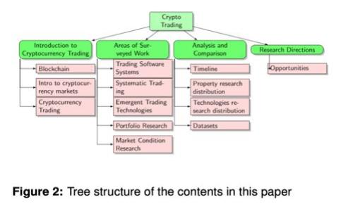 : 如何在tpWallet上顺利卖币：详细操作指南