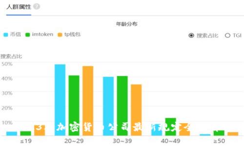 2023年加密货币公司最新规定全面解析