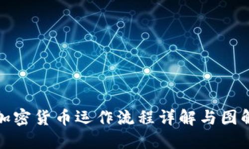加密货币运作流程详解与图解