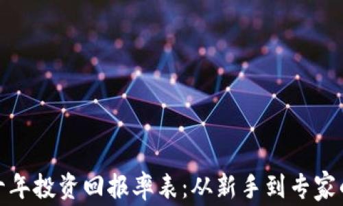 
加密货币十年投资回报率表：从新手到专家的财富之路
