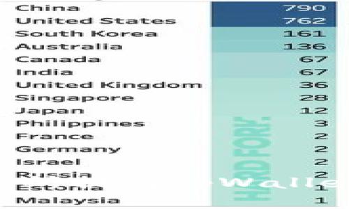 如何在交易所提到tpWallet：全面指南