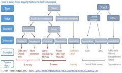 加密货币与普通货币的深度比较：未来金融的选