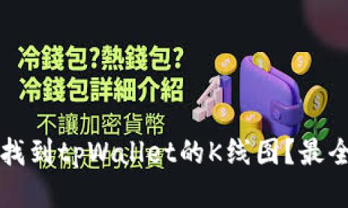 如何找到tpWallet的K线图？最全指南