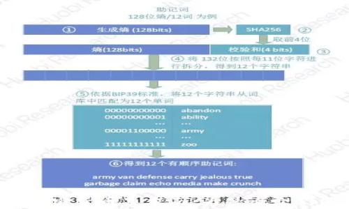 
深入解析加密货币基本面：为什么它们值得投资？