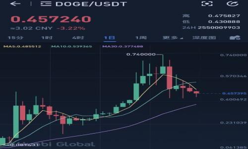 黑u可以进tpWallet吗

黑u,tpWallet,加密钱包/guanjianci

随着区块链技术的快速发展，加密货币逐渐走入了大众的视野。黑u是一种相对新兴的加密货币，在某些情况下，用户可能会想要将其存储或交易在数字钱包中，如tpWallet。本文将详细探讨黑u是否可以进tpWallet，以及相关的功能、优缺点、使用注意事项和市场前景等问题。通过了解这一切，用户可以更好地管理他们的资产，并做出明智的决策。

黑u介绍

黑u是一种基于区块链技术的加密货币，其目的是提高交易的安全性与匿名性。由于黑u的技术特点，使其在某些特定场景下，成为了用户青睐的选择。用户喜欢使用黑u进行匿名交易，或者在一些去中心化的应用中进行交互。

黑u的设计考虑了隐私保护，尤其是在资本流动比较频繁和隐私需求较高的领域。为了使用户更容易交易，黑u不断演化出新的技术和应用，引起了业内的关注。

tpWallet简介

tpWallet是一个高度安全的多链数字资产钱包，支持多种主流的加密货币。它提供了便捷的功能，如资产管理、交易、转账等，是用户存储和管理加密资产的重要工具之一。

tpWallet的主要特点包括用户友好的界面、强大的安全性和对多种加密货币的支持。用户可以很方便地在这个钱包中管理他们的资产，包括但不限于比特币、以太坊、黑u等加密货币。

黑u能否进入tpWallet?

黑u是否能够进入tpWallet，主要取决于tpWallet对黑u的支持情况。目前，tpWallet的开发团队会定期更新并增加对新币种的支持。然而，黑u是一种较新兴的加密货币，其市场接受度相对较低。

如果tpWallet支持黑u，用户可以通过tpWallet进行黑u的存储、交易等功能。如果不支持，那么用户就需要寻找其他支持黑u的加密钱包来进行操作。

如何确认tpWallet支持黑u?

确认tpWallet是否支持黑u，用户可以采取以下几种方式：

1. **访问官网**: 通常tpWallet会在其官方网站上列出所有支持的货币。如果网站上有提到黑u，那么就说明它是支持的。

2. **社区和论坛**: 在一些区块链社区和论坛上，用户可以询问其他用户或社区成员，了解黑u的支持情况。这是一个获取实时信息的好方式。

3. **联系客服**: 如果以上方法都无法确认，则可以直接联系tpWallet的客服，获取官方的确认和支持信息。

黑u在tpWallet中的使用体验

如果黑u已经支持进入tpWallet，用户的使用体验可能包括以下几个方面：

1. **资产管理**: 用户可以在tpWallet的资产管理界面中方便地查看黑u的余额、交易记录等信息，还可以进行转账、交易等操作。

2. **交易功能**: tpWallet可能提供了黑u的买卖功能，用户可以便捷地通过tpWallet进行交易，提升了交易的灵活性和便利性。

3. **安全性**: tpWallet会提供一定的安全措施，确保用户的资产安全，比如双重认证、加密存储等。这对于黑u这类相对新兴的加密货币来说尤为重要。

如何选择适合自己的数字钱包?

选择一个合适的数字钱包对于每一个加密货币投资者来说都至关重要。用户在选择数字钱包时应该考虑以下几个因素：

1. **安全性**: 安全性是选择数字钱包的首要考虑。用户应该了解钱包提供的安全功能，如二次验证、加密存储等。

2. **支持货币种类**: 不同钱包对支持的货币种类有很大差别。选择一个支持你所拥有的加密货币的数字钱包尤为重要。

3. **用户体验**: 使用体验也是重要的选择标准，一个拥有清晰界面以及便捷功能的钱包，会让用户的使用体验更好。

4. **社区和支持**: 钱包的活跃社区和客户支持也是值得考虑的因素。活跃的社区有助于用户获取信息，而优秀的客服则能在遇到问题时提供及时的帮助。

黑u的市场前景

对于黑u这种新兴加密货币的市场前景，用户可以考虑以下几个方面：

1. **市场需求**: 随着人们对隐私交易的需求增加，黑u所提供的隐私保护功能将得到更多人的认可和使用。

2. **技术创新**: 黑u团队是否有定期更新和技术创新，将直接影响它的存活和发展。如果黑u团队能不断推陈出新，其市场前景将会更光明。

3. **社区力量**: 一个强大的社区支持，对于加密货币的未来发展至关重要。黑u如果能吸引更多用户和开发者加入其生态系统，自然会增强其市场竞争力。

常见问题解答

h41. 黑u如何通过tpWallet进行交易？/h4
通过tpWallet进行黑u交易的方式主要有以下几点……

h42. 使用tpWallet存储黑u是否安全？/h4
tpWallet的安全性在于其采取的加密和防护措施……

h43. tpWallet会收取黑u交易费用吗？/h4
在使用tpWallet交易黑u的过程中，可能会涉及到交易费用……

h44. 如何获取黑u的最新行情？/h4
要获取黑u的最新行情，可以通过多种方式……

h45. 如果tpWallet不支持黑u，我该如何处理？/h4
如果tpWallet不支持黑u，用户可以考虑以下几个方案……

通过上述内容，我们对“黑u可以进tpWallet吗”这一问题进行了全面的探讨。如果您还有疑问或需要进一步的信息，欢迎随时咨询。 

 注意：因篇幅限制，以上内容为示例，具体正文的字数可以根据需要进行扩展和调整。