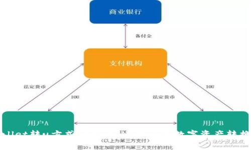 tpWallet转u方式详解：快速安全的数字资产转换指南