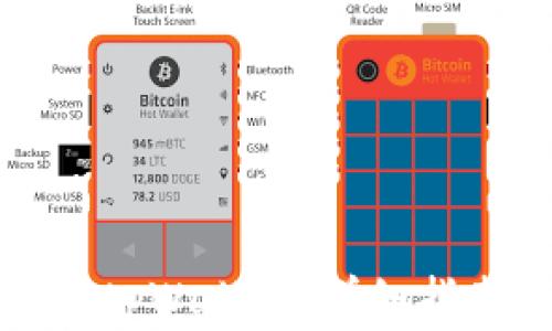 
如何在电脑上登录tpWallet：详细指南与常见问题解答