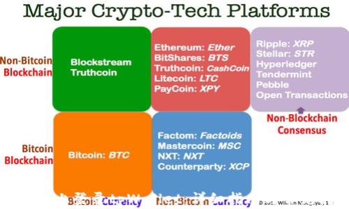 
如何在电脑上登录tpWallet：详细指南与常见问题解答