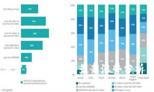 美国加密货币市场的最新涨势分析与展望