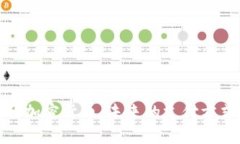 无现金时代的加密货币：未来的支付方式与投资