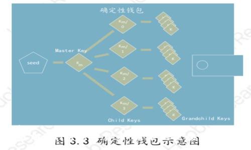 :
了解Luna加密货币：未来的区块链明星