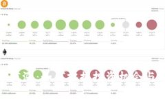 加密货币疯涨：如何把握投资机会与风险管理