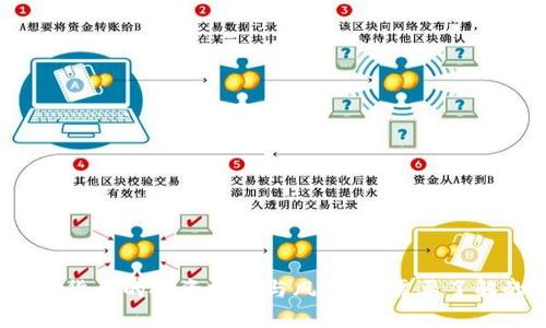 2023年加密货币的投资前景与风险：你需要了解的关键要求