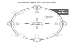 如何绑定加密货币账户 | 新手指南