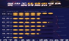 bying钱包官网下载：最安全、便捷的数字资产管理