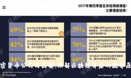 加密货币公式与图解：理解区块链背后的数学原理