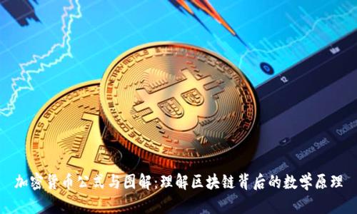 加密货币公式与图解：理解区块链背后的数学原理