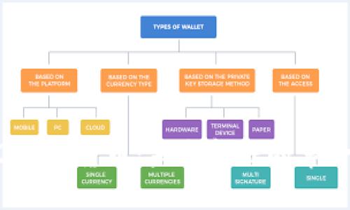Web3加密货币：未来金融的革命之路