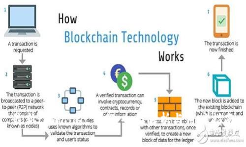 最新tpWallet下载：全面解析与用户指南