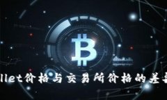 tpWallet价格与交易所价格的差异解析